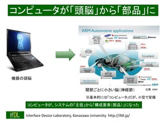 2018/9/1 Interface Device Laboratory, Kanazawa University http://ifdl.jp/
コンピュータが「頭脳」から「部品」に
出典：ARM
機器の頭脳
関節ごとに小さい脳（神経節）
コンピュータが、システムの「主役」から「構成要素（部品）」になった
※基本的には「コンピュータ」だが、小型で安価
 