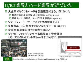 2018/9/1 Interface Device Laboratory, Kanazawa University http://ifdl.jp/
IT/ICT業界とハード業界が近づいた
 大企業でなくてもハードを製造販売できるようになった
 製造技術が身近になった（電子回路、3Dプリンタ、・・・）
 部品メーカ、設計者、ユーザの「生態系(Ecosystem)」
 ソフト＋ハード＋サービスで「世の中変える」
 多様なニーズ、無視できないロングテール（ニッチ）
 従来型製造業の補完（置換ではない）
 クラウド･ファンディング＝市場調査＋資金調達
（売ってみないとヒットするかはわからない）
Maker Faire Tokyo 2015
（多数の「作ってみた」）
（C.アンダーソン「ロングテール」,早川書房 (2009)）
全体の４０％
 