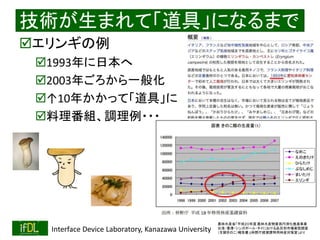 2018/9/1 Interface Device Laboratory, Kanazawa University http://ifdl.jp/
技術が生まれて「道具」になるまで
エリンギの例
1993年に日本へ
2003年ごろから一般化
↑10年かかって「道具」に
料理番組、調理例・・・
農林水産省「平成２０年度 農林水産物貿易円滑化推進事業
台湾・香港・シンガポール・タイにおける品目別市場実態調査
（生鮮きのこ）報告書」(林野庁経営課特用林産対策室 )より
 