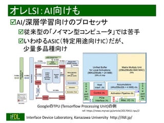 2018/9/1 Interface Device Laboratory, Kanazawa University http://ifdl.jp/
オレLSI：AI向けも
AI/深層学習向けのプロセッサ
従来型の「ノイマン型コンピュータ」では苦手
いわゆるASIC（特定用途向けIC）だが、
少量多品種向け
GoogleのTPU (Tensorflow Processing Unit)の例
ref: https://news.mynavi.jp/article/20170411-tpu/2
 