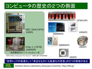 2018/9/1 Interface Device Laboratory, Kanazawa University http://ifdl.jp/
コンピュータの歴史の２つの側面
DEC VAX(1976)
1MIPS
Cray-1 (1978)
100MIPS
MIPS：Million Instruction Per Second （１秒間に実行できる命令数）
（世界最初のスーパーコンピュータ）
「世界トップの高速化」＋「身近なものにも高速化の恩恵」の２つの側面がある
20000MIPS
10MIPS
100MIPS
20MIPS
20000MIPS
109MFLOPS
 