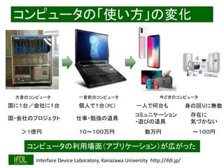 2018/9/1 Interface Device Laboratory, Kanazawa University http://ifdl.jp/
コンピュータの「使い方」の変化
国に１台／会社に１台 個人で１台（PC） 一人で何台も
仕事・勉強の道具国・会社のプロジェクト
コミュニケーション
・遊びの道具
＞１億円 １０〜１００万円 数万円
身の回りに無数
存在に
気づかない
〜１００円
大昔のコンピュータ 一昔前のコンピュータ 今どきのコンピュータ
コンピュータの利用場面（アプリケーション）が広がった
 