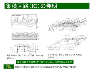 2018/9/1 Interface Device Laboratory, Kanazawa University http://ifdl.jp/
集積回路（ＩＣ）の発明
US Patent No. 2 981 877 (R. Noyce)
(1961)
US Patent No. 2 138 743 (J. Kilby)
(1959)
電子回路を半導体（ケイ素＝シリコン）に作り込んだもの
 