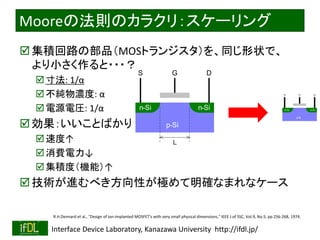 2018/9/1 Interface Device Laboratory, Kanazawa University http://ifdl.jp/
Mooreの法則のカラクリ：スケーリング
集積回路の部品（MOSトランジスタ）を、同じ形状で、
より小さく作ると・・・？
寸法: 1/α
不純物濃度: α
電源電圧: 1/α
効果：いいことばかり
速度↑
消費電力↓
集積度（機能）↑
技術が進むべき方向性が極めて明確なまれなケース
p-Si
S DG
n-Sin-Si
p-Si
S DG
n-Sin-Si
L
R.H.Dennard et al., "Design of ion-implanted MOSFET's with very small physical dimensions," IEEE J.of SSC, Vol.9, No.5, pp.256-268, 1974.
 