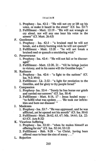 I S A I A H
1. Prophecy - Isa. 42:2 - “He will not cry or lift up his
voice, or make it heard in the street” (Cf. Isa. 53:7)
2.Fulfillment - Matt. 12:19 - “He will not wrangle or
cry aloud, nor will any one hear his voice in the
streets” (Cf.Matt. 26:63)
1. Prophecy - Isa. 42:3 - “a bruised reed he will not
break, and a dimlyburning wick he will not quench”
2.Fulfillment - Matt. 12:20 - “he will not break a
bruised reed or quench a smoldering wick”
1. Prophecy - Isa. 42:4- “He will not fail or be discour-
aged”
2.Fulfillment - Matt. 12:20,21 - “till he brings justice
to victory; and in his name will the Gentiles hope.”
H. Radiance
1. Prophecy - Isa. 42:6 - “a fight to the nations” (Cf.
Isa. 9:2;49:6)
2.Fulfillment - Lk. 2:32- “a light for revelation to the
Gentiles, and for glory to thy people Israel”
1. Prophecy- Isa. 53:4- “Surely he has borne our griefs
and carried our sorrows” (Cf. Isa. 50:4)
2. Fulfillment - Matt. 8:16,17 - Jesus healed many -
“to fulfill what was spoken ...‘He took our infirm-
ities and bore our diseases’ ”
1.Prophecy -Isa. 53:7- “He was oppressed, and he was
afflicted,yet he opened not his mouth” (Cf. Isa. 50:6)
2.Fulfillment -Matt. 26:62,63,67;Mk. 14:61;Lk. 22:
63(Cf. Acts 8:32)
K. Vicarious Suffering
F. Gentleness
G. Perseverance
I. Compassion
J. Meekness
1. Prophecy - Isa. 53:lO - “when he makes himself an
2.Fulfillment - Heb. 9:28 - “so Christ, having been
offeringfor sin” (Cf. Isa. 52:14;53:12)
offered onceto bear the sinsof many. ..”
L. Rejection
210
 