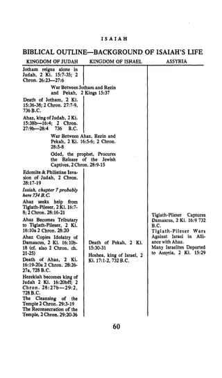 I S A I A H
BIBLICAL OUTLINE-BACKGROUND OF ISAIAH’S LIFE
KINGDOM OF JUDAH
Jotham reigns alone in
Judah, 2 Ki. 15:7-35;2
Chron. 26:23-27:6
War BetweenJ
and Pekah,
Death of Jotham, 2 Ki.
15:36-38;2Chron. 277-9,
736B.C.
Ahaz, king of Judah, 2Ki.
15:38b-16:4; 2 Chron.
27:9b-28:4 736 B.C.
KINGDOM OF ISRAEL ASSYRIA
lam and Rezin
Zings 15:37
War Between Ahaz, Rezin and
Pekah, 2 Ki. 165-6;2 Chron.
Oded, the prophet, Procures
the Release of the Jewish
Captives, 2Chron. 28:9-15
285-8
Edomite & Philistine Inva-
sion of Judah, 2 Chron.
Isaiah, chapter Iprobably
here 734B.C.
Ahaz seeks help from
Tiglath-Pileser, 2Ki. 16:7-
8;2Chron. 28:16-21
Ahaz Becomes Tributary
to Tiglath-Pileser, 2 Ki.
16:lOa2 Chron. 28:20
Ahaz Copies Idolatry of
Damascus, 2 Ki. 16:lOb-
28:17-19
18 (cf. also 2 Chron, ch.
21-25)
Death of Ahaz, 2 Ki.
16:19-20a2 Chron. 28:26-
27a,728B.C.
Hezekiah becomes king of
Judah 2 Ki. 16:20bfi 2
Chron. 28:27b-29:2,
728B.C.
The Cleansing of the
Temple 2Chron. 29:3-19
The Reconsecration ofthe
Temple, 2Chron. 29:20-36
Death of Pekah, 2 Ki.
Hoshea, king of Israel, 2
Ki. 17:l-2.732B.C.
1530.31
Tiglath-Pileser Captures
Damascus, 2 Ki. 16:9 732
B.C.
Tiglath-Pileser Wars
Against Israel in Alli-
ance with Ahaz.
Many Israelites Deported
to Assyria, 2 Ki. 15:29
60
 
