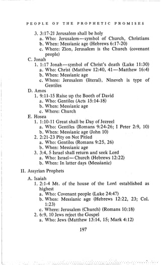 P E O P L E O F T H E P R O P H E T I C P R O M I S E S
3. 3:17-21Jerusalem sliall be holy
a. Who: Jerusalem-symbol of Church, Christians
b. When: Messianic age (Hebrews 6:17-20)
c. Where: Zion, Jerusalem is the Church (covenant
people)
C. Jonah
1. 1:17Jonah-symbol of Christ’s death (Luke 11:30)
a. Who: Christ (Matthew 12:40,41-Matthew 16:4)
b. When: Messianic age
c. Where: Jerusalem (literal), Nineveh is type of
Gentiles
D. Amos
1. 9:11-15Raise up the Booth of David
a. Who: Gentiles (Acts 1.514-18)
b. When: Messianic age
c . Where: Church
E. Hosea
1. 1:lO-11Great shall be Day of Jezreel
a. Who: Gentiles (Romans 9:24-26;I Peter 2:9, 10)
b. When: Messianic age (John 10)
2. 2:21-23Pity on Not Pitied
a. Who: Gentiles (Romans 9:25,26)
b. When: Messianic age
3. 3:4,5 Israel shall return and seek Lord
a. Who: Israel-Church (Hebrews 12:22)
b. When: In latter days (Messianic)
11, Assyrian Prophets
A, Isaiah
1, 2:l-4Mt. of the house of the Lord established as
highest
a. Who: Covenant people (Luke 24:47)
b. When: Messianic age (Hebrews 12:22,23; Col.
c. Where: Jerusalem (Church) (Romans 10:18)
a. Who: Jews (Matthew 13:14,15;Mark 4:12)
1:23)
2.6:9,10Jews reject the Gospel
197
 