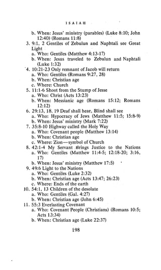I S A I A H
b. When: Jesus’ ministry (parables) (Luke 8:lO; John
3. 9:1, 2 Gentiles of Zebulun and Naphtali see Great
12:40) (Romans 11:8)
Light
a. Who: Gentiles (Matthew 4:13-17)
b. When: Jesus traveled to Zebulun and Naphtali
(Luke 1:32)
‘4. 10:21-23Only remnant of Jacob will return
a. Who: Gentiles (Romans 9:27, 28)
b. When: Christian age
c. Where: Church
a. Who: Christ (Acts 13:23)
b. When: Messianic age (Romans 1512; Romans
5. 1l:l-6 Shoot from the Stump of Jesse
12:12)
6. 29:13, 18,19 Deaf shall hear, Blind shall see
a. Who: Hypocracy of Jews (Matthew 11:s; 158-9)
b. When: Jesus’ ministry (Mark 7:22)
7. 358-10 Highway called the Holy Way
a. Who: Covenant people (Matthew 13:14)
b. When: Christian age
c. Where: Zion-symbol of Church
8. 42:l-4 My Servant 6rings Justice to the Nations
a. Who: Gentiles (Matthew 11:4-5; 12:18-20; 3:16,
b. When: Jesus’ ministry (Matthew 17:5)
a. Who: Gentiles (Luke 2:32)
b. When: Christian age (Acts 13:47; 26:23)
c. Where: Ends of the earth
10. 54:1, 13 Children of the desolate
a. Who: Gentiles (Gal. 4:27)
b. When: Christian age (John 6:45)
a. Who: Covenant People (Christians) (Romans 10:s;
b. When: Christian age (Luke 22:37)
17) ’
9. 49:6 Light to the Nations
11. 5 5 3 Everlasting Covenant
Acts 13;34)
198
 