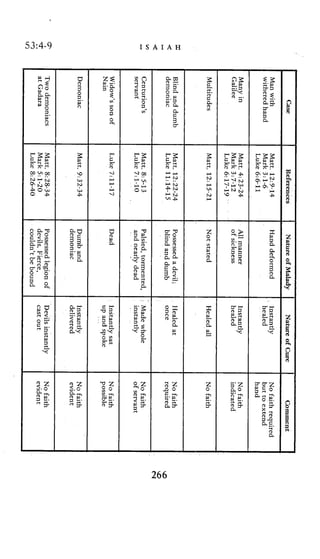 53:4-9 I S A I A H
P 6
ea
& %
Y
6'h
P, E.
p
266
 