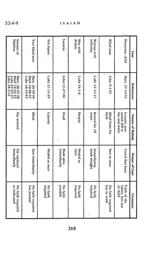 53:4-9 I S A I A H
268
 
