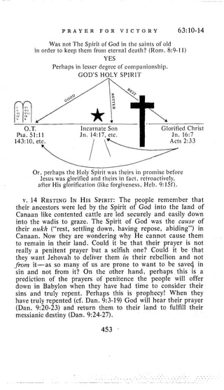 P R A Y E R F O R V I C T O R Y 63.10-14
Was not The Spirit of God in the saints of old
in order to keep them from eternal death? (Rom. 8:9-1 1)
YES
Perhaps in lesser degree of cotiipanionsliip.
GOD’S HOLY SPIRIT
Or, perhaps the Holy Spirit was theirs in promise before
Jesus was glorified and theirs in fact. retroactively,
after His glorification (like forgiveiiess, Heb. 9:15f).
v. 14 RESTINGIN HIS SPIRIT: The people remember that
their ancestors were led by the Spirit of God into the land of
Canaan like contented cattle are led securely and easily down
into the wadis to graze. The Spirit of God was the c a w e of
their irukh (“rest, settling down, having repose, abiding”) in
Canaan. Now they are wondering why He cannot cause them
to reniain in their land. Could it be that their prayer is not
really a penitent prayer but a selfish one? Could it be that
they want Jehovah to deliver them in their rebellion and not
.fioni it-as so many of us are prone to want to be save4 in
sin and not from it? On the other hand, perhaps this is a
prediction of the prayers of penitence the people will offer
down in Babylon when they have had time to consider their
sins and truly repent. Perhaps this is prophecy! When they
have truly repented (cf. Dan. 9:3-19) God will hear their prayer
(Dan. 9:20-23) and return them to their land to fulfill their
messianic destiny (Dan. 9:24-27).
453 ”
 
