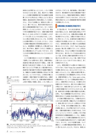 10年5月号 No 350 46億年の太陽史 Isas客員教授時