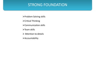 STRONG FOUNDATION

Problem Solving skills
Critical Thinking
Communication skills
Team skills
 Attention to details
Accountability
 
