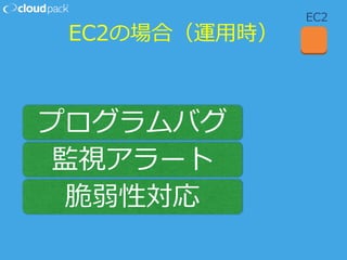 EC2の場合（運⽤用時）
プログラムバグ
監視アラート
脆弱性対応
EC2
 