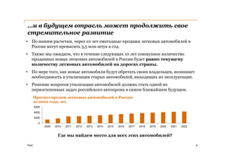 Аналитика автомобильного рынка