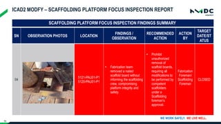 Platform Safety Inspection SCAFFOLDING PLATFORM FOCUS INSPECTION REPORT.pptx