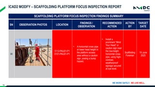 SCAFFOLDING PLATFORM FOCUS INSPECTION REPORT.pptx