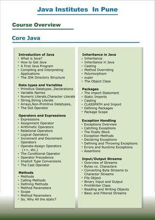Course Overview
Core Java
Introduction of Java
What is Java?
How to Get Java
A First Java Program
Compiling and Interpreting
Applications
The JDK Directory Structure
Data types and Variables
Primitive Datatypes ,Declarations
Variable Names
Numeric Literals,Character Literals
String,String Literals
Arrays,Non-Primitive Datatypes,
The Dot Operator
Operators and Expressions
Expressions
Assignment Operator
Arithmetic Operators
Relational Operators
Logical Operators
Increment and Decrement
Operators
Operate-Assign Operators
(+=, etc.)
The Conditional Operator
Operator Precedence
Implicit Type Conversions
The Cast Operator
Methods
Methods
Calling Methods
Defining Methods
Method Parameters
Scope
Method Parameters
So, Why All the static?
Inheritance in Java
Inheritance
Inheritance in Java
Casting
Method Overriding
Polymorphism
super
The Object Class
Packages
The import Statement
Static Imports
Casting
CLASSPATH and Import
Defining Packages
Package Scope
Exception Handling
Exceptions Overview
Catching Exceptions
The finally Block
Exception Methods
Declaring Exceptions
Defining and Throwing Exceptions
Errors and Runtime Exceptions
Assertions
Input/Output Streams
Overview of Streams
Bytes vs. Characters
Converting Byte Streams to
Character Streams
File Object
Binary Input and Output
PrintWriter Class
Reading and Writing Objects
Basic and Filtered Streams
Java Institutes In Pune
 