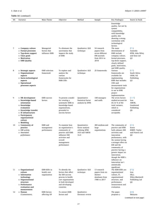 Key success factors of knowledge management systems for optimizing ...