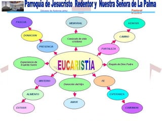 Diócesis de Asidonia-Jerez Pastoral
Familiar
 