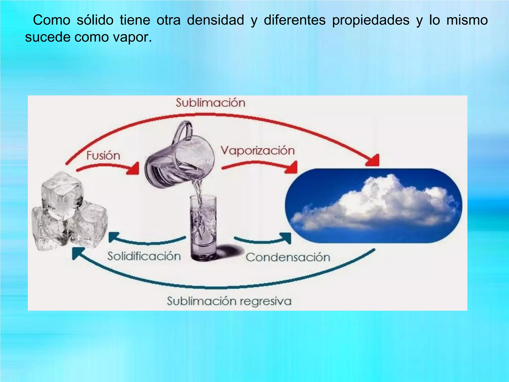 Como sólido tiene otra densidad y diferentes propiedades y lo mismo
sucede como vapor.
 