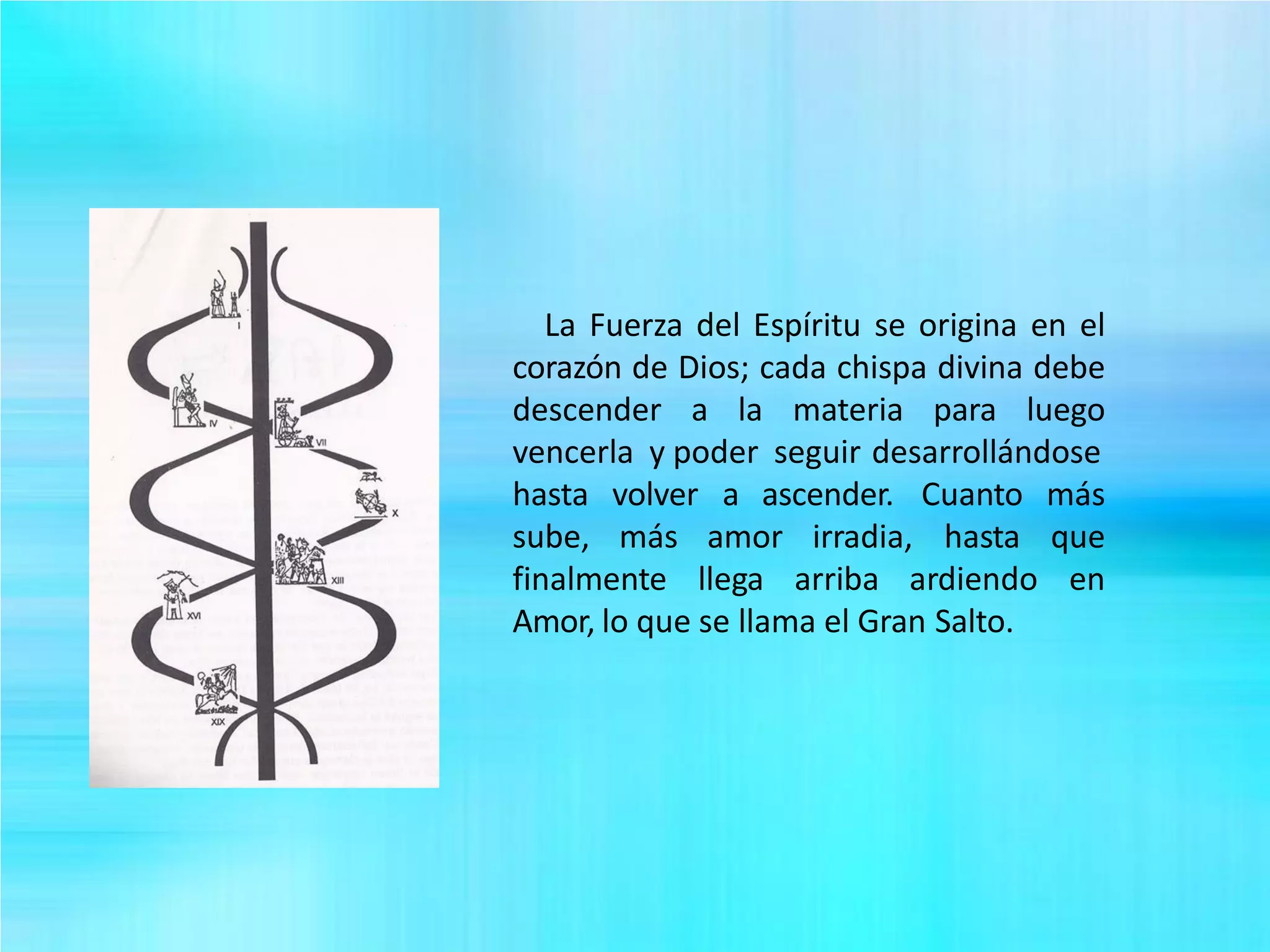 La Fuerza del Espíritu se origina en el
corazón de Dios; cada chispa divina debe
descender a la materia para luego
vencerla y poder seguir desarrollándose
hasta volver a ascender.
sube, más amor irradia,
Cuanto más
hasta que
enfinalmente llega arriba ardiendo
Amor, lo que se llama el Gran Salto.
 