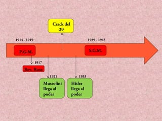 Crack del
29
1914 - 1919

1939 - 1945

S.G.M.

P.G.M.
1917

Rev. Rusa
1921

Mussolini
llega al
poder

1933

Hitler
llega al
poder

 