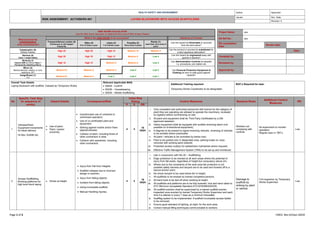Block Work Risk Assessment 18 Laying blockwork with access scaffolding Risk Assessment Templates.docx