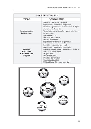 DANIEL LAPRESA, JAVIER ARANA, ANA PONCE DE LEÓN




   Si atendemos al objetivo que persigue el Deporte Escolar, observamos su
gran diferencia con el Deporte de Rendimiento.

         Deporte Escolar                  Deporte Rendimiento
           El deporte como                      El niño como
         herramienta para el                  herramienta para
         desarrollo integral                conseguir resultados
               del niño                          deportivos



I.2. FUNCIONES DEL DEPORTE ESCOLAR
   La frase ya hecha historia “mens sana in corpore sano”, que presentaba
la dualidad mente-cuerpo en la concepción del hombre, ha sido sustituida
por la idea de unidad del ser humano. Por ello, todo proceso que se ejerza
sobre la persona ha de tener en cuenta su integralidad.
    Consideramos que el Deporte Escolar ha de contribuir a la educación
integral de la persona al tener en cuenta su singularidad, apertura a lo
social y la consecución de una mayor autonomía, características éstas de
la llamada Educación Personalizada.
   La contribución del Deporte Escolar a la educación integral del escolar
se desarrolla a partir del cumplimiento de las siguientes funciones:




    Preservación
    Preservación                                          Ocupación
                                                          Ocupación
         de
          de                                                activa
                                                             activa
      la salud
       la salud                                           del tiempo
                                                           del tiempo
                            Funciones                        libre
                                                              libre
                               del
                            DEPORTE
                            ESCOLAR                      Desarrollo
                                                          Desarrollo
                                                            de la
                                                             de la
    Socializante
     Socializante                                       competencia
                                                         competencia
                                                        psicomotriz
                                                         psicomotriz




                                                                                19
 