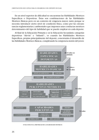 ORIENTACIONES EDUCATIVAS PARA EL DESARROLLO DEL DEPORTE ESCOLAR




     Función de preservación de la salud
   La práctica deportiva se convierte en el medio más eficaz conocido para
la preservación de la salud de la población escolar en la sociedad actual,
cada vez más sedentaria, a través de la movilización orgánica de los sistemas
respiratorio, cardiovascular, muscular y óseo.
   La mejora de la calidad de vida del escolar a través del deporte se con-
firma gracias a su contribución a la disminución de enfermedades y a la
mejora de las Capacidades Físicas que desembocan en una elevación del
rendimiento corporal.
   Además, las actividades deportivas conllevan unos hábitos y estilo de
vida saludable, que influyen en la vida social y en la estabilidad y bienestar
psico-físico de la persona, contemplándose como un medio para alejar a la
población escolar del consumo de tabaco, alcohol, drogas, etc., cada vez
más extendido a la hora del disfrute del Tiempo Libre, sobre todo del encua-
drado en el fin de semana.

     Función de ocupación activa y positiva del Tiempo Libre
   El Tiempo Libre empieza a tener importancia cuando el niño entra en la
edad escolar. Si bien en la primera infancia no existe una clara diferencia-
ción entre trabajo obligatorio y juego, a medida que inicia y avanza en la
Educación Primaria va tomando una clara conciencia de esta diferencia y, al
mismo tiempo, de lo que significa el Tiempo Libre. (Ponce de León, A.
1998, p. 29).
    Los términos “Ocio” y Tiempo Libre” son conceptos que tienden a con-
fundirse. El Tiempo Libre de los niños es aquel que queda después de sus
obligaciones escolares y familiares. Es un tiempo que se llena genuinamen-
te, por ellos mismos, con actividades libres y espontáneas que no son otra
cosa que juegos, la actividad más natural del niño. Es a través del juego
donde el niño toma contacto con el mundo exterior y, sobre todo, adquie-
re la experiencia necesaria para enfrentarse a los demás y a las cosas. (Ponce
de León, A. 1998, p. 30).
   El Tiempo Libre, dicen Puig Rovira y Trilla (1987), es una condición
necesaria pero no suficiente para que se dé el “Ocio”. El “Ocio” requiere y
se configura también a partir de otro tipo de condiciones.
   Uno de los autores que mejor define el “Ocio” es Dumazedier (1968, p.
30), diciendo: “El ocio es un conjunto de ocupaciones a las que el individuo
puede entregarse de manera completamente voluntaria, sea para descan-
sar, sea para divertirse, sea para desarrollar su información o su forma-


20
 