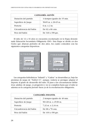 ORIENTACIONES EDUCATIVAS PARA EL DESARROLLO DEL DEPORTE ESCOLAR




Función socializante
    Las relaciones sociales que tienen lugar en el Deporte Escolar se mani-
fiestan principalmente en tres grandes apartados:
       Con los miembros del propio equipo se producen situaciones de
       cooperación:
       ¢ El deporte y más aún el deporte colectivo, permite la cooperación
         entre sus practicantes. Los deportes de equipo tienen una pluralidad
         de roles, donde la cooperación, la variabilidad de conceptos y la rele-
         vancia social permiten una mejora en las relaciones sociales del grupo.
       ¢ El deporte favorece el desarrollo de una disciplina deportiva de
         equipo caracterizada por el respeto de: horarios, normas de con-
         ducta, atuendos, pautas básicas de higiene, etc.
       Con los miembros del equipo rival se producen situaciones de
       enfrentamiento:
       ¢ La deportividad que se manifiesta en la práctica deportiva y que
         puede trascender más allá del deporte favorece una conducta ética.
       Con el árbitro se produce un respeto a la autoridad que confieren
       las reglas del juego:
       ¢ El jugador tiene un campo de relativa libertad donde puede tomar sus
         propias decisiones, siempre y cuando respete las normas y obligacio-
         nes del juego. Este respeto por el reglamento deportivo tiene transfe-
         rencia con el acatamiento de las normas sociales, éticas y legales.

Función de desarrollo de la competencia motriz
   El “Deporte Escolar” debe compartir los contenidos de la “Educación
Física” escolar a la hora de abordar el desarrollo de la competencia motriz
en el niño. En términos generales, definimos a continuación como debe ser
ese camino conjunto.
    En el inicio de la escolarización, se han de trabajar un conjunto de tare-
as motrices denominadas Habilidades Perceptivo-Motrices. Estas, siguiendo
a Sánchez Bañuelos, F. (1985, p. 126 y 127) son: caminar, tirar, empujar, sen-
tarse, sostener objetos, levantar objetos, agacharse e incorporarse, correr y
saltar en sus formas más básicas y elementales.
   Se apoyan sobre las Capacidades Perceptivas que permiten al niño llegar
a un conocimiento de su propio cuerpo (somatognosia) y del entorno pró-
ximo que le rodea (exterognosia):


22
 