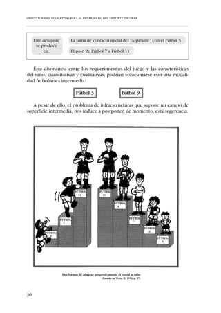 ORIENTACIONES EDUCATIVAS PARA EL DESARROLLO DEL DEPORTE ESCOLAR




                                        GIROS
           SEGÚN...                              VARIACIONES
                                         Eje longitudinal
         EL EJE DE GIRO                  Eje transversal
                                         Eje anteroposterior
                                         En contacto constante con el suelo
  LOS APOYOS REQUERIDOS                  En suspensión
                                         Con agarre constante de manos
                                         Con apoyos y suspensiones múltiples
                                         Vertical normal
     LA POSICIÓN DE INICIO               Vertical invertida
                                         Horizontal
                                         Inclinada
                                         Hacia
     LA DIRECCIÓN DEL GIRO                 Adelante
                                           Detrás
                                           Derecha
                                           Izquierda

                              DESPLAZAMIENTOS
             TIPOS                               VARIACIONES
                                         Distintos puntos y formas de apoyo del pie
                                         Distintas superficies de apoyo
                                         Amplitud de zancada
             Marcha                      Frecuencia
                                         Cambios de ritmo
             Carrera                     Cambios de dirección
                                         Cambios de sentido
                                         Orientación del desplazamiento
                                         Equilibrando objetos
                                         Distintos puntos y formas de apoyo
                                         Orientación en las posiciones corporales
         Cuadrupedias                    Distintas superficies de apoyo
          Reptaciones                    Cambios de ritmo
                                         Cambios de dirección
                                         Cambios de sentido
                                         Orientación
            Trepas                       Distintos segmentos
        Deslizamientos                   Orientación en las posiciones corporales
           Escaladas                     Distinta intensidad en la fuerza del avance
         Transportes                     Orientación del desplazamiento
         Propulsiones                    Utilización de diferente material


24
 