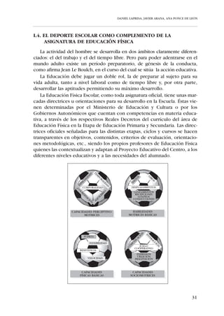 DANIEL LAPRESA, JAVIER ARANA, ANA PONCE DE LEÓN




               MANIPULACIONES
  TIPOS                     VARIACIONES
                    Posición y situación corporal
                    Segmentos y elementos corporales
                    Distintas superficies de contacto con el objeto
                    Aumentar la distancia
Lanzamientos        Variar la forma, el tamaño y peso del objeto
 Recepciones        De precisión
                    Distancia/fuerza
                    Distintas trayectorias
                    Distinta velocidad
                    Superando obstáculos, esquivando
                    Posición y situación corporal
                    Segmentos y elementos corporales
   Golpeos          Distintas superficies de contacto con el objeto
  Controles         Aumentar la distancia
Conducciones        De precisión
   Regates          Distancia/fuerza
                    Distintas trayectorias
                    Con impedimentos
                    Utilización de diferente material




                 rueda


                                              bota



     se            EL BALÓN
   golpea


                                         se lanza

                  se
               controla




                                                                     25
 