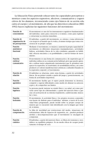 ORIENTACIONES EDUCATIVAS PARA EL DESARROLLO DEL DEPORTE ESCOLAR




   En un nivel superior de dificultad se encuentran las Habilidades Motrices
Específicas o Deportivas. Éstas son combinaciones de las Habilidades
Motrices Básicas pero en un contexto de exigencia mayor, tanto porque se
necesita introducir cierto nivel de condición física, como por las circuns-
tancias reglamentarias y ambientales que imponen unas conductas motrices
determinantes del tipo de habilidad que se puede emplear en cada deporte.
    Al final de la Educación Primaria y en la Educación Secundaria -categorías
deportivas “Alevín” e “Infantil”-, es cuando las Habilidades Motrices
Específicas, propias principalmente del deporte, concretarán el desarrollo de
las Habilidades Motrices Básicas, completando la compencia motriz del joven:




                                     HABILIDADES                            10-12 años en
                                                                              adelante
                                     ESPECÍFICAS
                                     DEPORTIVAS

                                 HABILIDADES                                     6-7 años a
                               MOTRICES BÁSICAS                                 10- 12 años

                             DESPLAZAMIENTOS               SALTOS

                               GIROS          MANIPULACIONES



                          HABILIDADES
                      PERCEPTIVO-MOTRICES
                                                                                              3-6 años
                                                     SOSTENER             CORRER
           CAMINAR          SENTARSE                  OBJETOS
                                                                          SALTAR
            TIRAR           AGACHARSE
                                                    LEVANTAR               en sus formas
           EMPUJAR         INCORPORARSE              OBJETOS
                                                                        básicas y elementos
                                                                        básicas y elementos




     ESPACIO                  CAPACIDADES                                   TIEMPO
                              PERCEPTIVAS                                ACTITUD                   3-6 años
                                                                        POSTURAL
                                      ESQUEMA
     LATERALIDAD
                                      CORPORAL                      TONICIDAD

                     RESPIRACIÓN                    RELAJACIÓN


              EVOLUCIÓN EN EL APRENDIZAJE DE LAS HABILIDADES MOTRICES




26
 