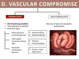 Management of intestinal obstruction | PPTX