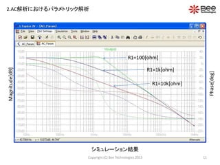11Copyright (C) Bee Technologies 2015
2.AC解析におけるパラメトリック解析
シミュレーション結果
Phase[deg]
Magnitude[dB]
R1=100[ohm]
R1=1k[ohm]
R1=10k[ohm]
 