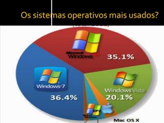 Os sistemas operativos mais usados?
 