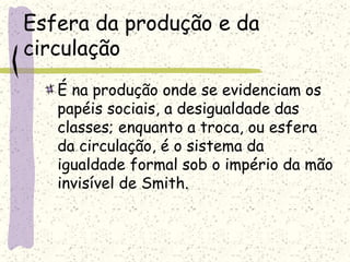 Esfera da produção e da
circulação
É na produção onde se evidenciam os
papéis sociais, a desigualdade das
classes; enquanto a troca, ou esfera
da circulação, é o sistema da
igualdade formal sob o império da mão
invisível de Smith.
 