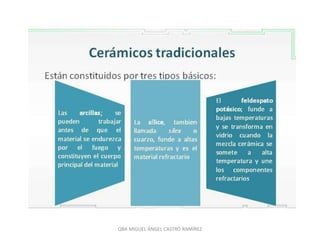 QBA MIGUEL ÁNGEL CASTRO RAMÍREZ
 