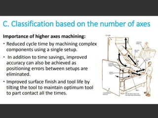 CNC MACHINE TOOLS Introduction Module 1.ppt