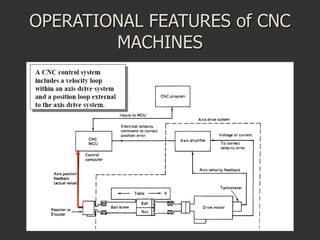 Cnc Machine Introduction CNC MACHINE TOOLS Introduction Module 1.ppt