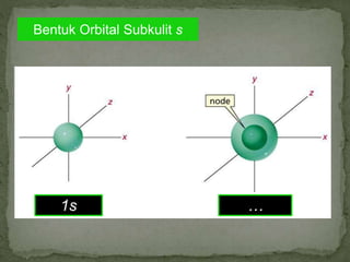Subkulit S.pdf 18 Media KD 3.3 pertemuan 1.pptx