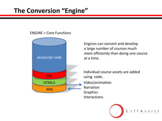 The Conversion “Engine”
ENGINE = Core Functions

Javascript code

Engines can convert and develop
a large number of courses much
more efficiently than doing one course
at a time.

CSS3
HTML%
CSS
XM
HTML5
XML

Individual course assets are added
using code.
Video/animation
Narration
Graphics
Interactions

 