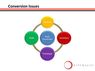 Conversion Issues

1

Code

4

Analysis

Flash
Conversion

Prototype

3

Inventory

 