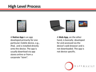 High Level Process

A Native App is an app
developed primarily for one
particular mobile device, e.g.,
iPad, and is installed directly
onto the device. The app is
usually download via app
stores online or from a
corporate “store”.

A Web App, on the other
hand, is basically developed
for and accessed via the
device’s web browser and is
not downloaded. The app is
not device specific.

 