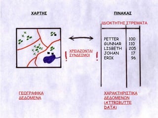 ΧΑΡΤΗΣ ΙΔΙΟΚΤΗΤΗΣ ΣΤΡΕΜΑΤΑ PETTER GUNNAR LISBETH JOHAN ERIK 100 110 205 17 96 ΓΕΩΓΡΑΦΙΚΑ ΔΕΔΟΜΕΝΑ ΧΑΡΑΚΤΗΡΙΣΤΙΚΑ ΔΕΔΟΜΕΝΩΝ ( ATTRIBUTT Ε  DATA ) ΠΙΝΑΚΑΣ ΧΡΕΙΑΖΟΝΤΑΙ ΣΥΝΔΕΣΜΟΙ 