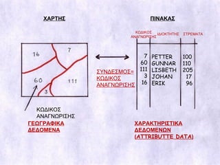 ΧΑΡΤΗΣ ΠΙΝΑΚΑΣ ΙΔΙΟΚΤΗΤΗΣ ΣΤΡΕΜΑΤΑ PETTER GUNNAR LISBETH JOHAN ERIK 100 110 205 17 96 ΓΕΩΓΡΑΦΙΚΑ ΔΕΔΟΜΕΝΑ ΧΑΡΑΚΤΗΡΙΣΤΙΚΑ ΔΕΔΟΜΕΝΩΝ ( ATTRIBUTT Ε  DATA ) ΚΩΔΙΚΟΣ ΑΝΑΓΝΩΡΙΣΗΣ ΣΥΝΔΕΣΜΟΣ= ΚΩΔΙΚΟΣ ΑΝΑΓΝΩΡΙΣΗΣ ΚΩΔΙΚΟΣ ΑΝΑΓΝΩΡΙΣΗΣ 7   60 111 3 16 