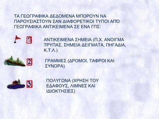 ΤΑ ΓΕΩΓΡΑΦΙΚΑ ΔΕΔΟΜΕΝΑ ΜΠΟΡΟΥΝ ΝΑ ΠΑΡΟΥΣΙΑΣΤΟΥΝ ΣΑΝ ΔΙΑΦΟΡΕΤΙΚΟΙ ΤΥΠΟΙ ΑΠΌ ΓΕΩΓΡΑΦΙΚΑ ΑΝΤΙΚΕΙΜΕΝΑ ΣΕ ΕΝΑ ΓΠΣ : ΑΝΤΙΚΕΙΜΕΝΑ ΣΗΜΕΙΑ (Π.Χ. ΑΝΟΙΓΜΑ ΤΡΥΠΑΣ, ΣΗΜΕΙΑ ΔΕΙΓΜΑΤΑ, ΠΗΓΑΔΙΑ, Κ.Τ.Λ.) ΓΡΑΜΜΕΣ (ΔΡΟΜΟΙ, ΤΑΦΡΟΙ ΚΑΙ ΣΥΝΟΡΑ) ΠΟΛΥΓΩΝΑ (ΧΡΗΣΗ ΤΟΥ ΕΔΑΦΟΥΣ, ΛΙΜΝΕΣ ΚΑΙ ΙΔΙΟΚΤΗΣΙΕΣ) 