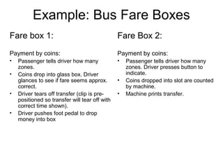 Example: Bus Fare Boxes
Fare box 1:
Payment by coins:
• Passenger tells driver how many
zones.
• Coins drop into glass box. Driver
glances to see if fare seems approx.
correct.
• Driver tears off transfer (clip is pre-
positioned so transfer will tear off with
correct time shown).
• Driver pushes foot pedal to drop
money into box
Fare Box 2:
Payment by coins:
• Passenger tells driver how many
zones. Driver presses button to
indicate.
• Coins dropped into slot are counted
by machine.
• Machine prints transfer.
 