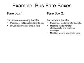 Example: Bus Fare Boxes
Fare box 1:
To validate an existing transfer
• Passenger holds up for driver to see
• Driver determines if time is valid
Fare Box 2:
To validate a transfer
• Passenger feeds transfer into slot.
• Machine reads transfer
electronically and prints ok
message.
• Machine returns transfer to user.
 